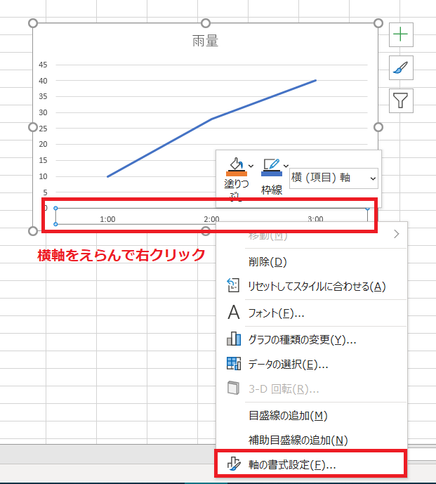 エクセルのグラフ（軸の書式設定）