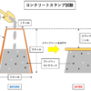 コンクリートスランプ測定方法