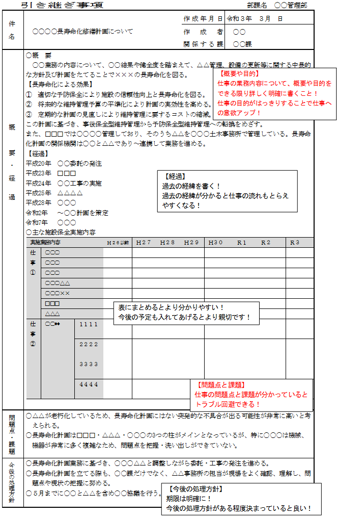 引き継ぎ書類他