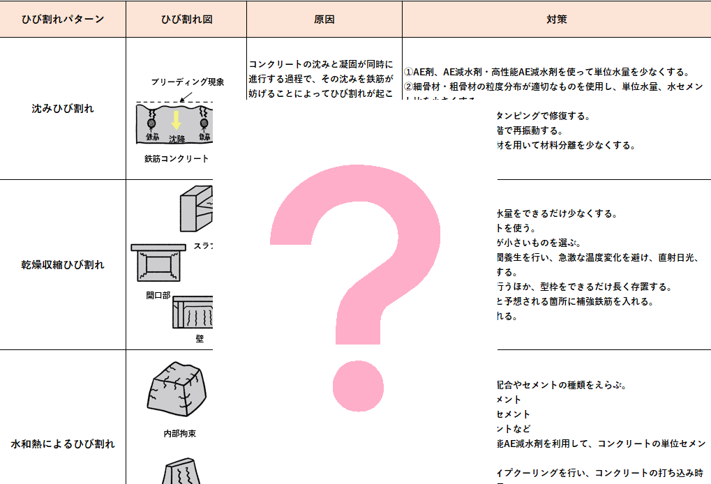 土木 コンクリートひび割れをパターン別に解説 原因と対策まとめ