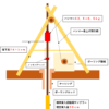 標準貫入試験