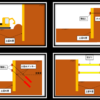 土留め支保工の種類