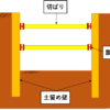 土留め工法