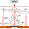 現場CBR試験イメージ図（図解）