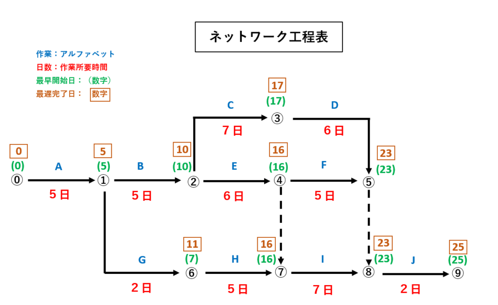 Become a network administrator with these online courses