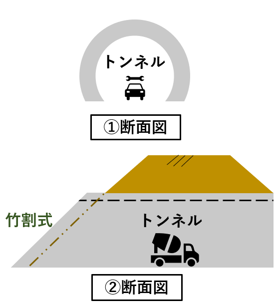 トンネルの種類☆かんたん解説【用途・建設場所・施工方法・抗門】