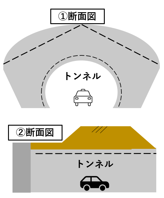 抗門ウィング式トンネル