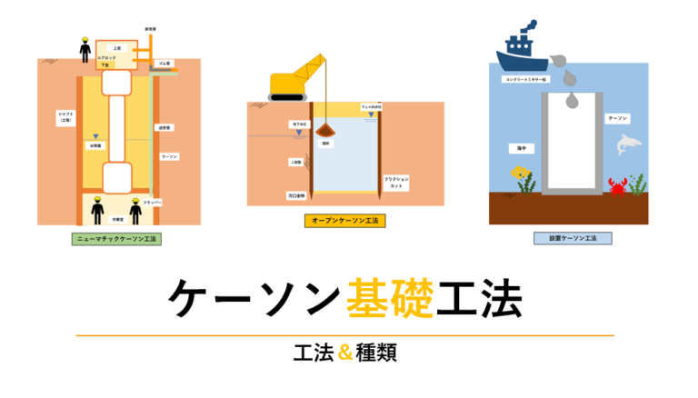 ケーソン基礎工法とは？特徴や施工手順わかりやすく解説