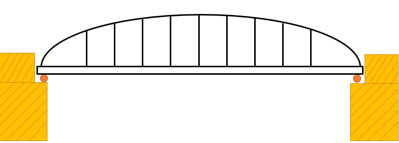 ランガ―橋