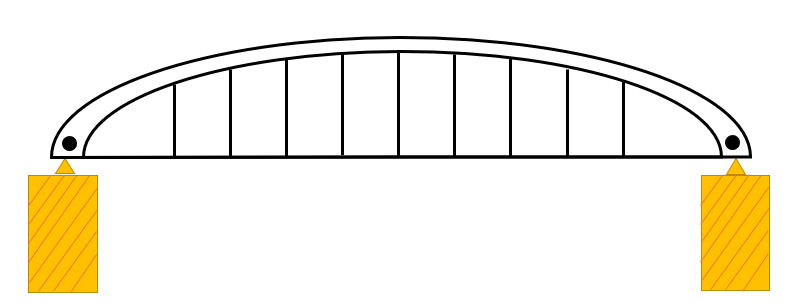 タイドアーチ橋