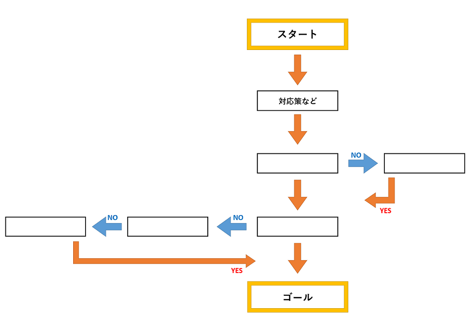 PDPC法概念図