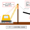 杭打ち機安全規定