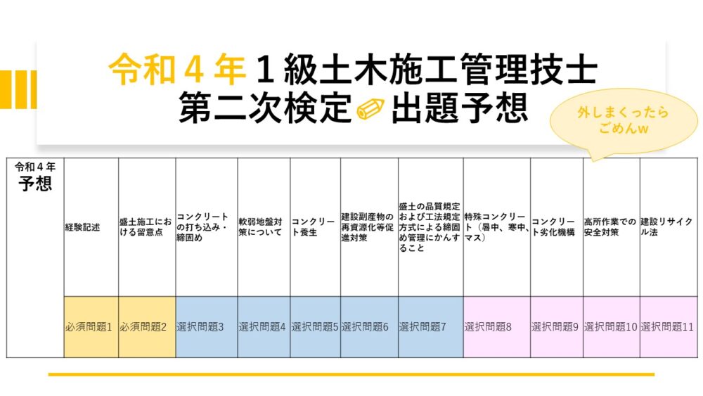 最新】1級土木施工管理技士☆二次試験（第二次検定）出題予想