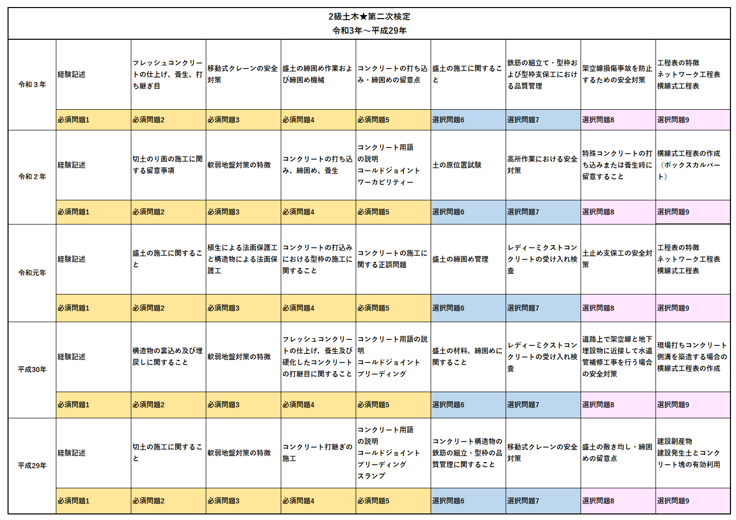 令和2年） 2020年版 1級土木施工管理 2次検定 参考書 | www.vinoflix.com