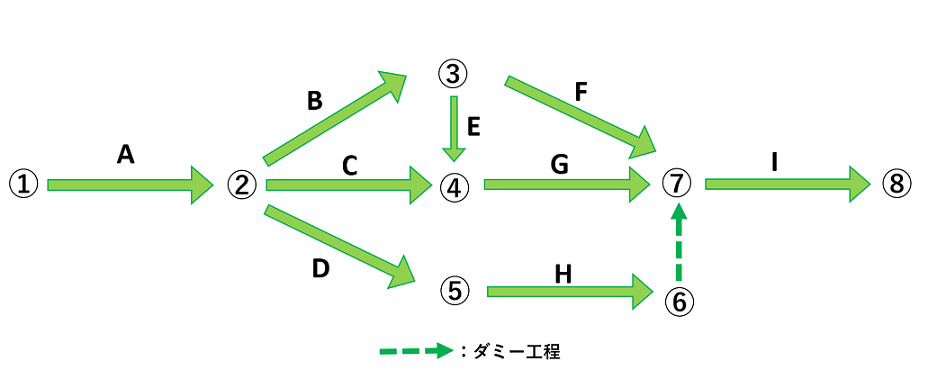 ネットワーク工程表5