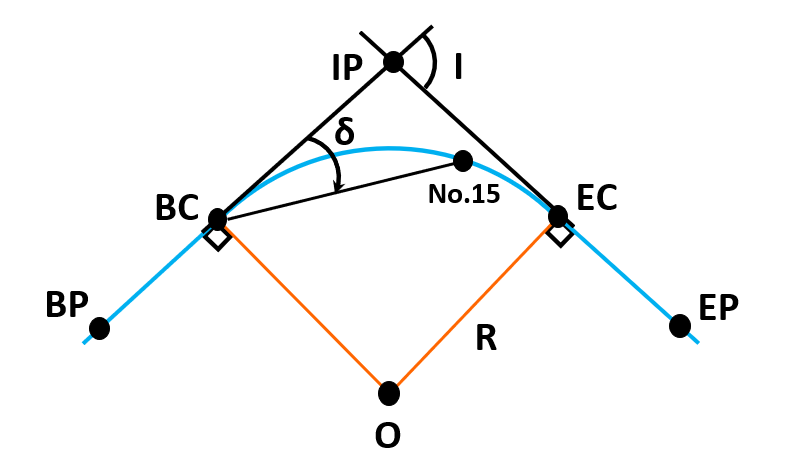 偏角の計算問題（図）