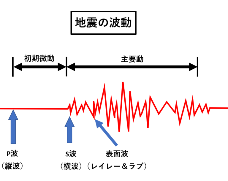 Frs 地震波 – 地震動 応答スペクトル | 米国のFRSとGMRS日本で使えない理由とは – GEXCY