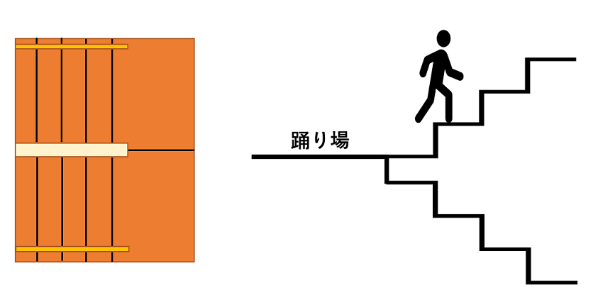 折り返し階段（U字型階段）