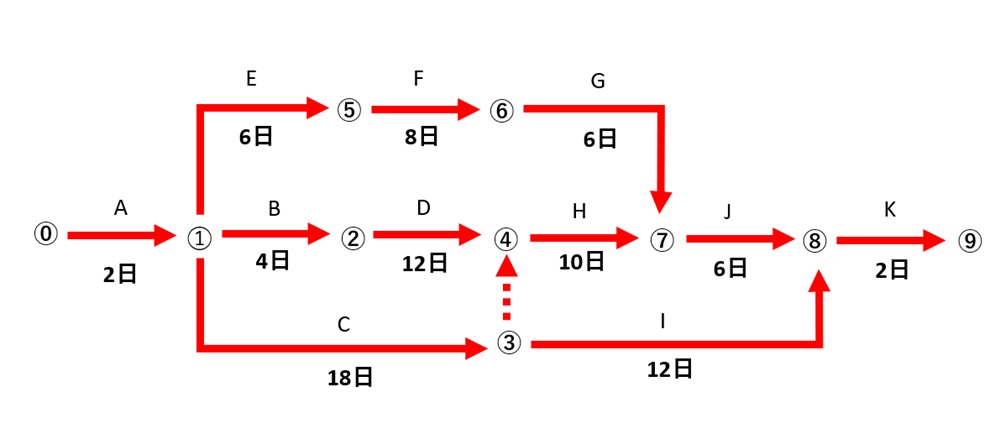 H26ネットワーク工程表