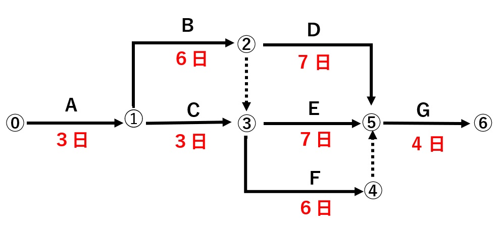 2級H28後期（図解6）