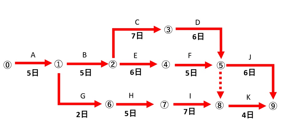 1級土木H28 問題B(図解）