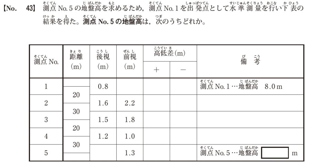 令和2年2級土木過去問（水準測量）