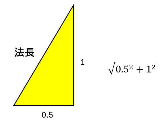 法長計算