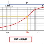粒径加積曲線