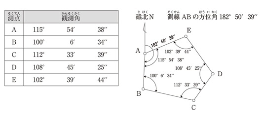 2級土木令和5年前期No.43