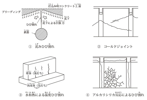 コンクリートひび割れ
