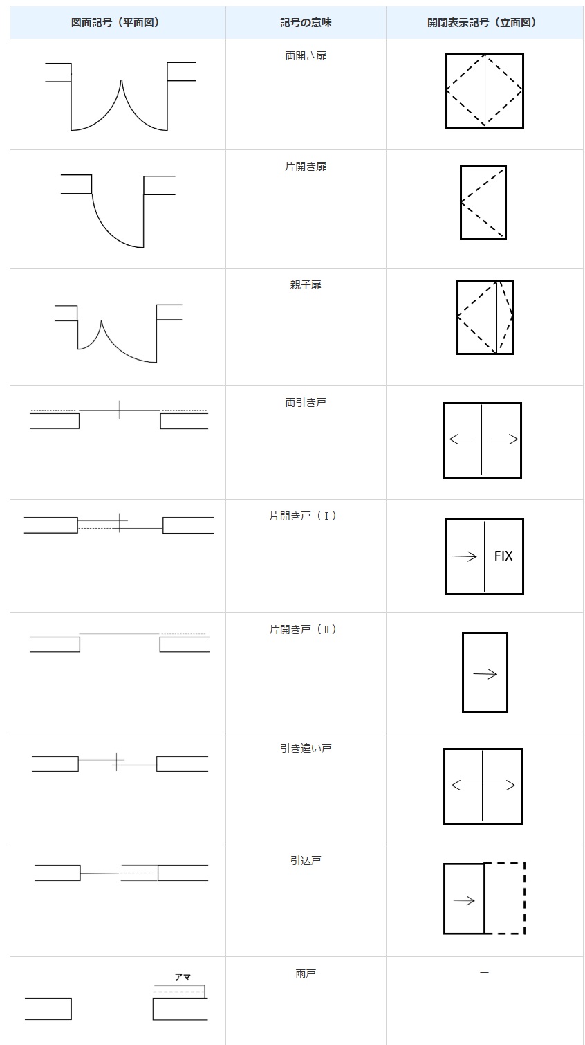 図面記号（扉ドア）