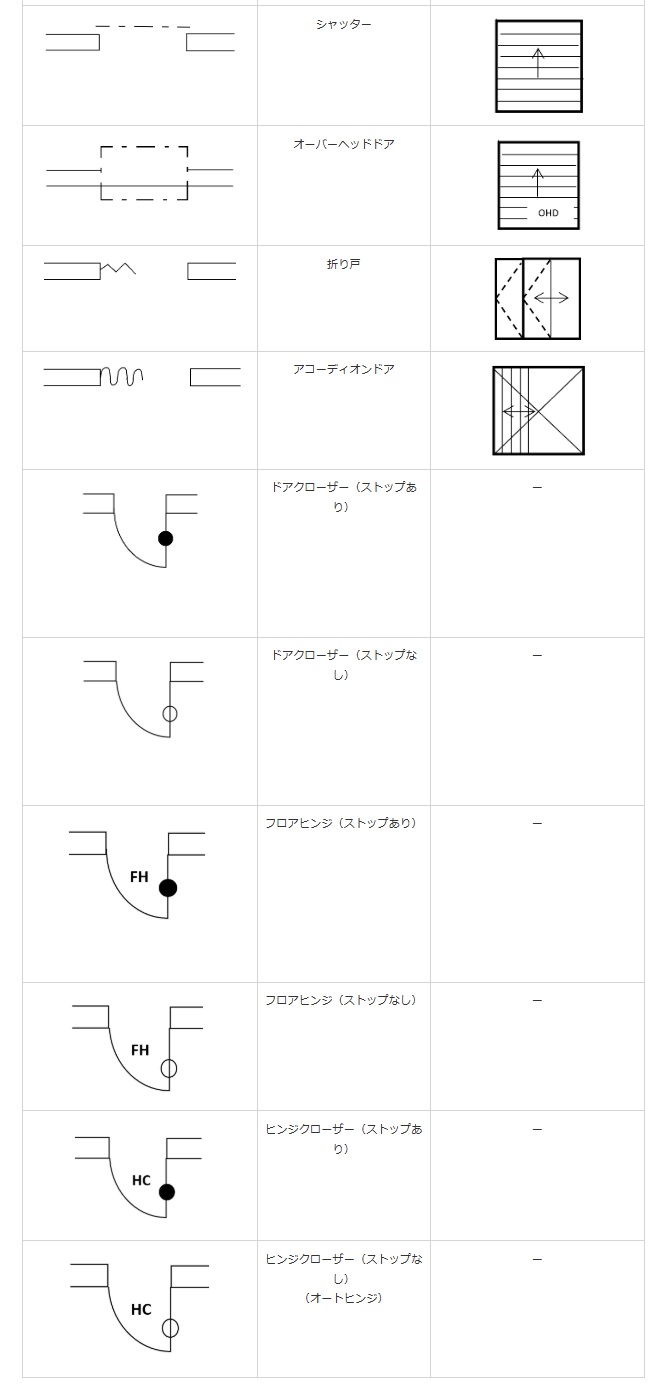 図面記号（扉ドア）2