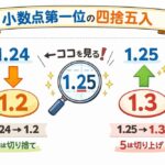 小数点第一位の四捨五入（切り捨て・切り上げ）