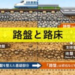 路盤と路床