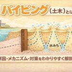 パイピング現象（土木）