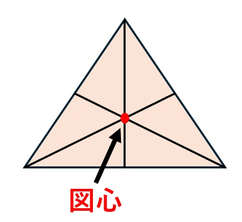 三角形の図心