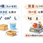 体積と質量の違い