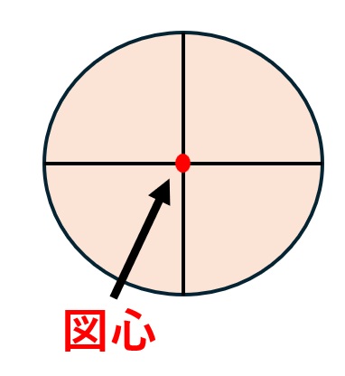 円の図心