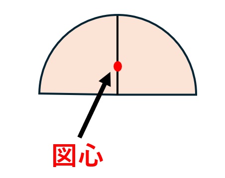 半円の図心