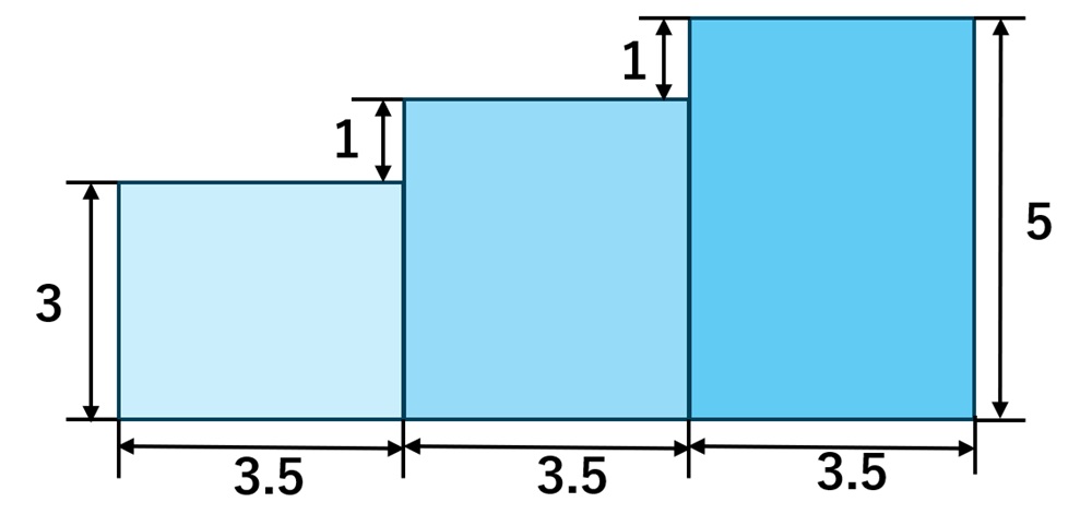 段付き断面の図心の求め方