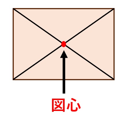 長方形の図心