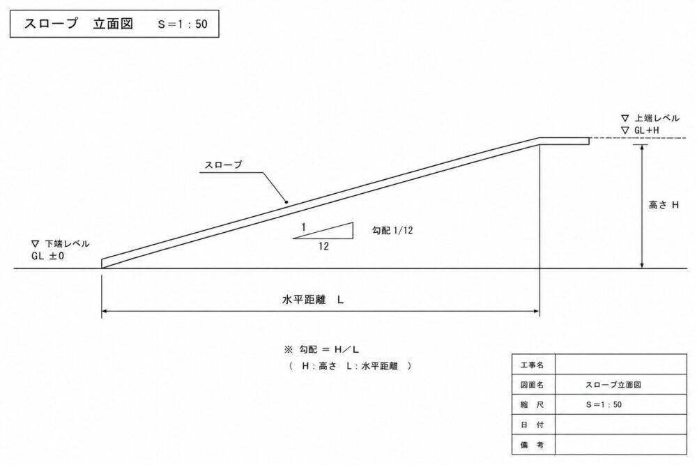 スロープの立面図の書き方