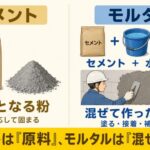 モルタルとセメントの違い